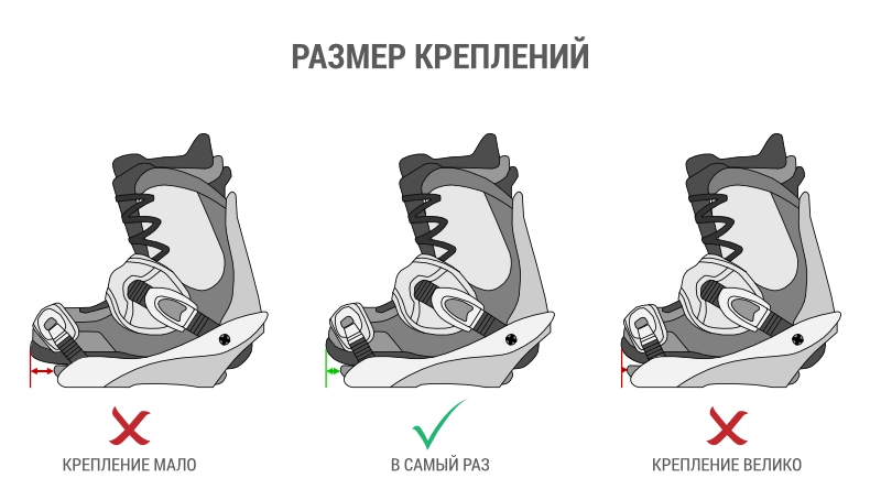 Размер креплений для сноуборда