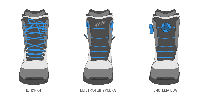 Жесткость ботинок
