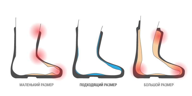 Жесткость ботинок