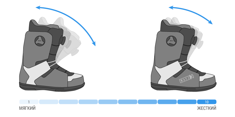 Жесткость ботинок