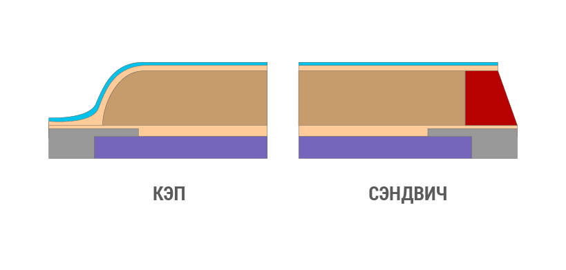 Кэп и сэндвич