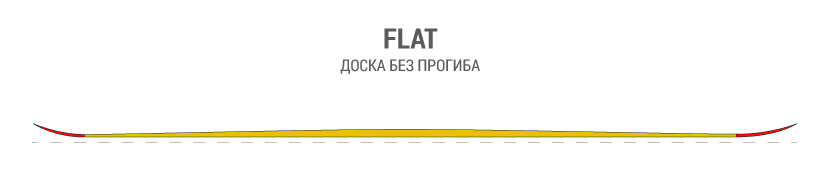 Без прогиба
