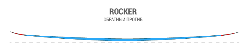 Обратный прогиб