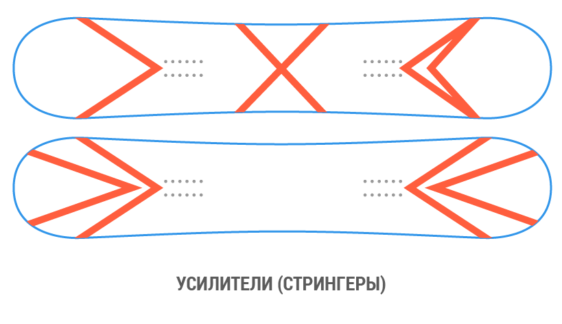 Усилители
